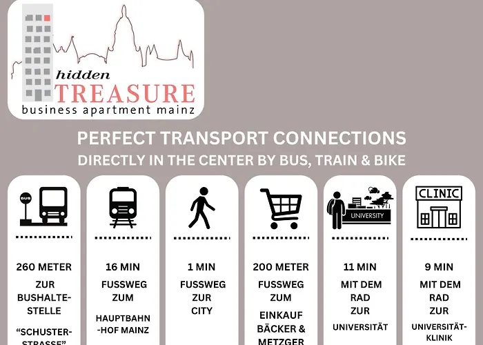 公寓 Hidden Treasure Mainz Altstadt - Rheinblick & Parkplatz Im Haus 美因茨